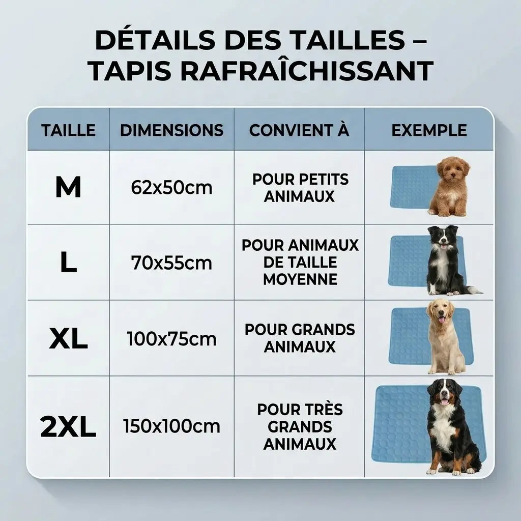 Tableau des tailles tapis rafraîchissant SKWAT FRESH - M 62x50cm, L 70x55cm, XL 100x75cm, 2XL 150x100cm - guide des tailles chien chat
